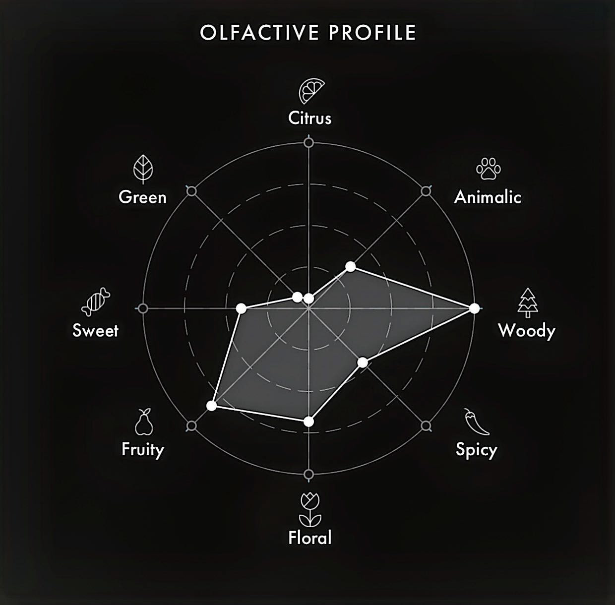 عطر آمواج گایدنس (Amouage Guidance)